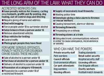 Stasi powers