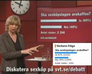 Swedes oppose criminalisation of clients