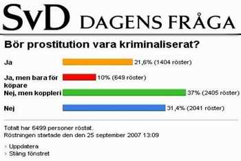 SvD survey resut graphic