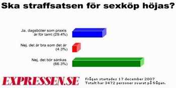 Expressen survey results graphic