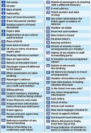 53 items of information to be recorded