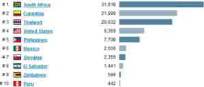murders with firearms statistics